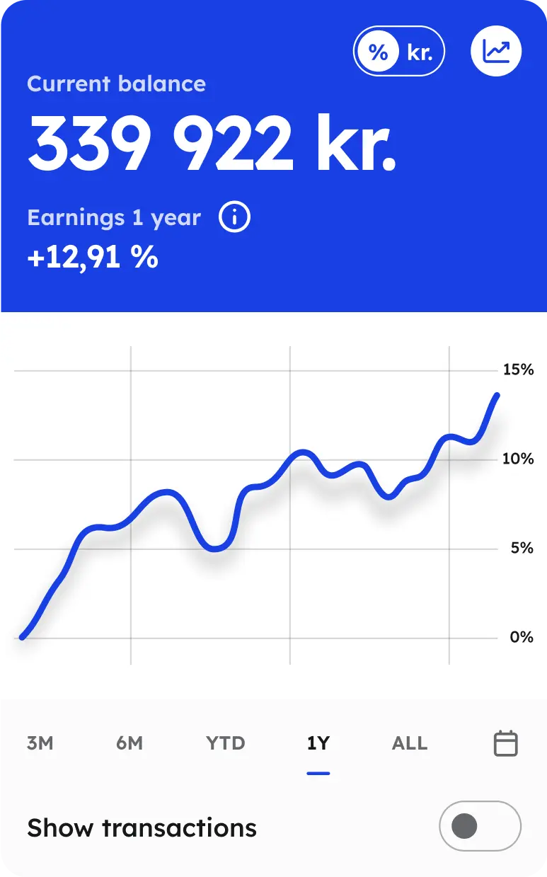 A graph with a line that grows exponentially